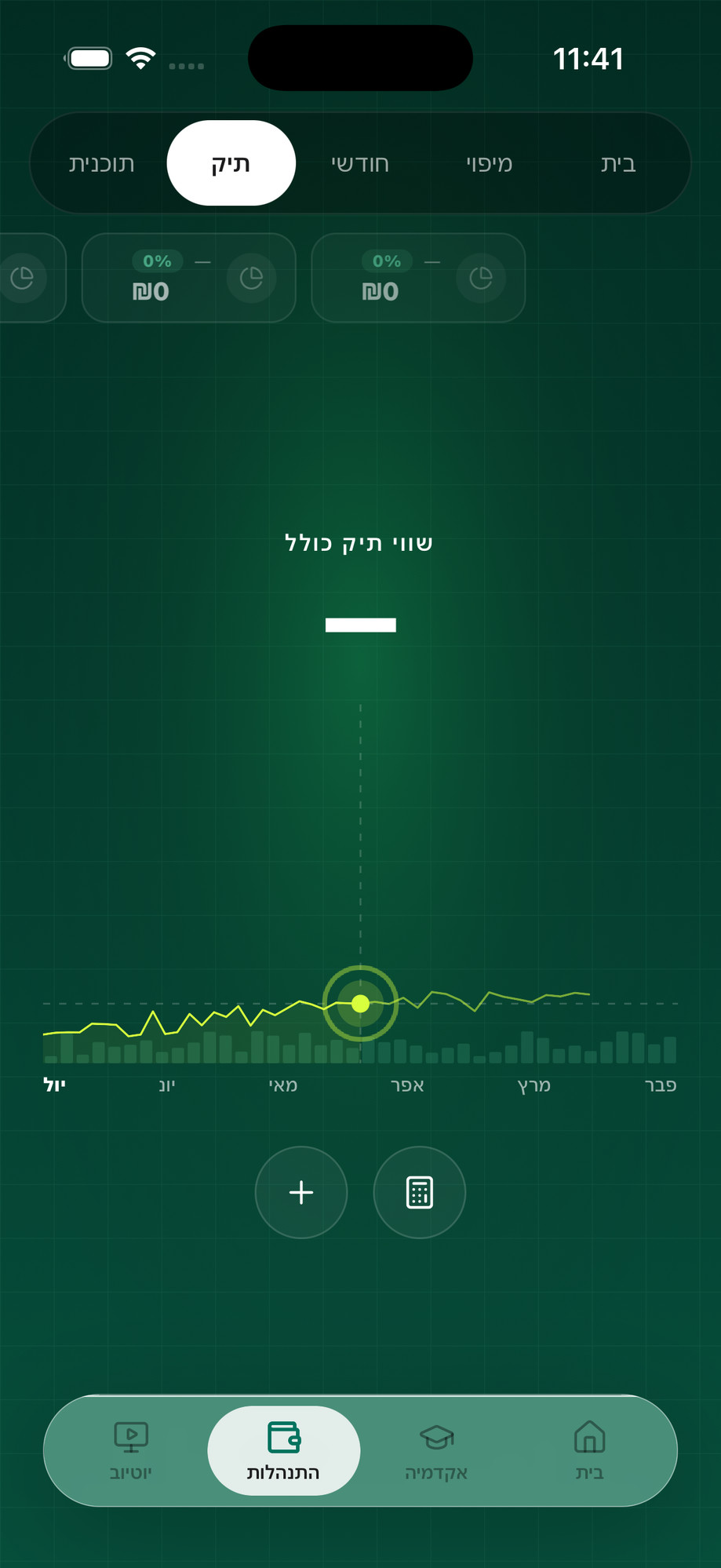 התיק שלכם